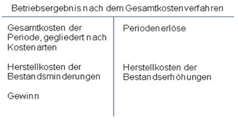 Erfolgsrechnung Karteikarten Quizlet