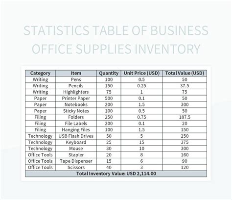 Office Supplies Inventory Statistics Table Excel Template And Google