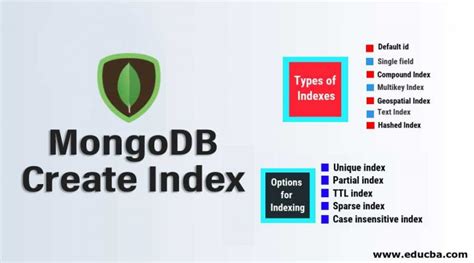 MongoDB Create Index Guide To MongoDB Create Index