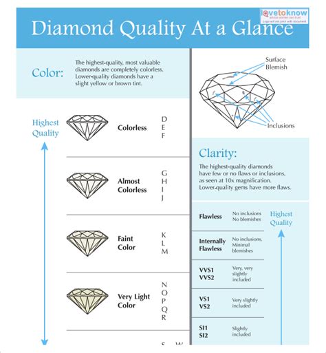 Diamond Quality Chart