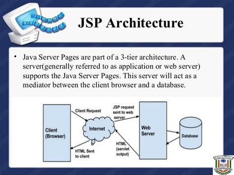 Jspjava Server Pages