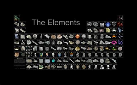 Periodic Table Of The Elements Periodic Table Of The Elements