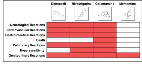 Figure 1 From Toxicological Differences Between Nmda Receptor