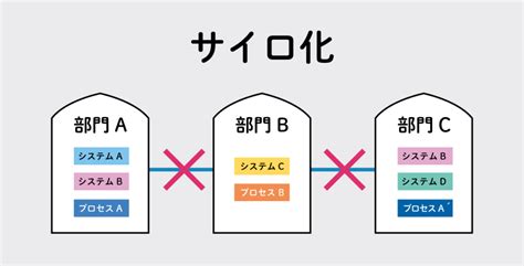 プロセス管理システムstages 導入事例～ 全社一貫のプロセスを整備して組織のサイロ化を解決 ～ ハートランド・ザ・ワールド