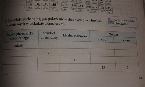 Uzupełnij tabelę opisującą położenie wybranych pierwiastków chemicznych