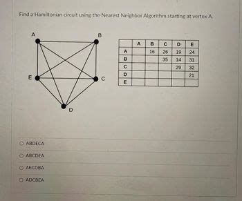 Answered: Find a Hamiltonian circuit using the… | bartleby