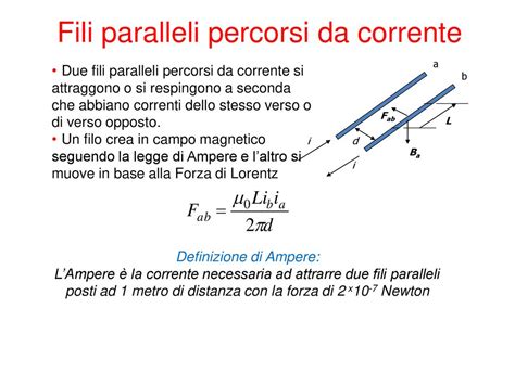 Teorema Di Ampere Forza Di Lorentz Ppt Scaricare