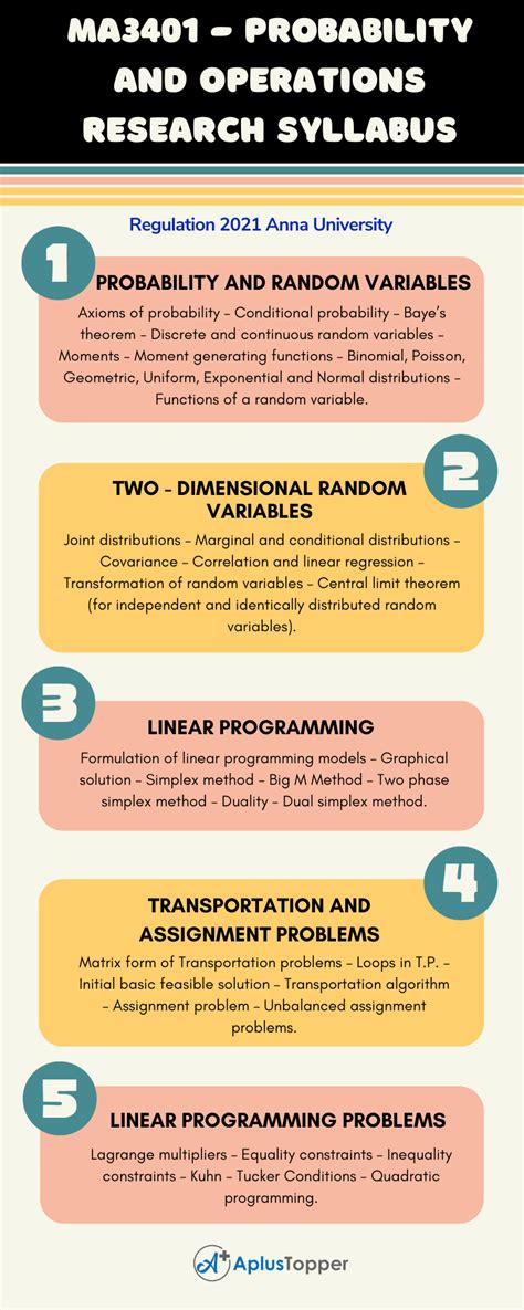 Ma Probability And Operations Research Syllabus Regulation