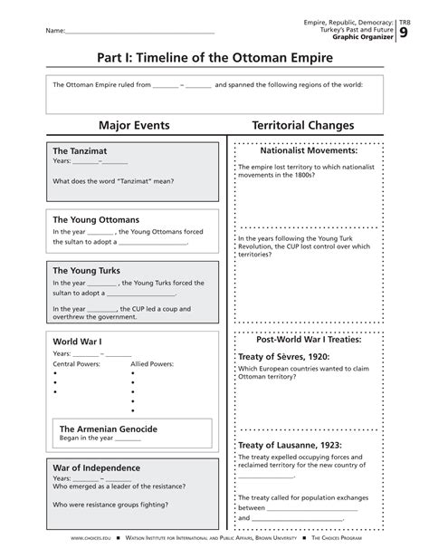 Part I Timeline Of The Ottoman Empire Docslib