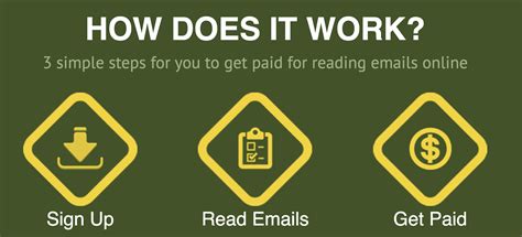 Get Paid To Read Emails Earn Week Followmikewynn