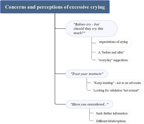Thematic Map with sub-themes. | Download Scientific Diagram