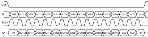 spi - How to setup the NCV7708B h-bridge/double hex driver ...