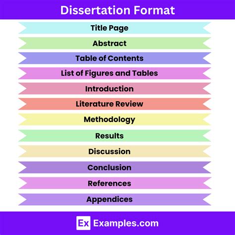 Dissertation 30 Examples Types Format Topics How To Write