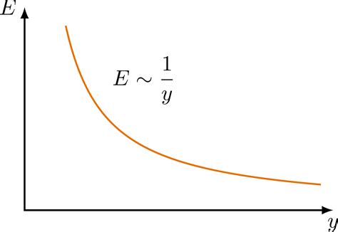 Electric field plots – TikZ.net