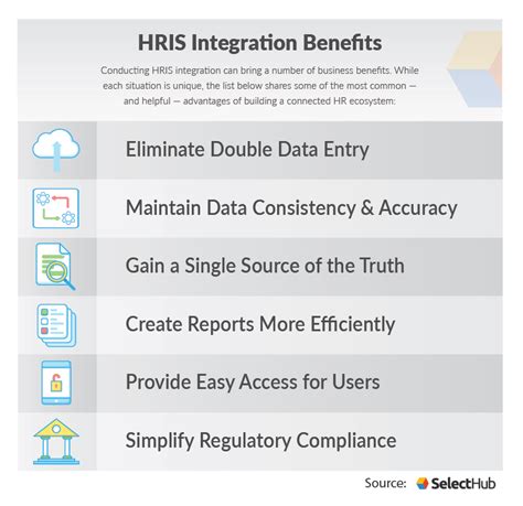 HRIS Integration | A Complete Guide To Integrating HRM Software