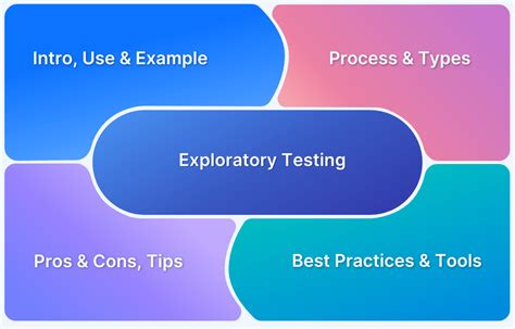 Adhoc Testing Vs Exploratory Testing Browserstack