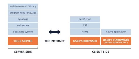 Why The Right Technology Stack For Your Web Applications Is Such A