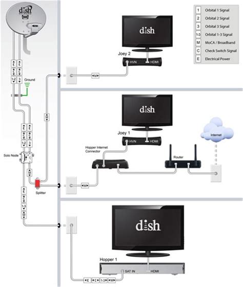 Dish Network Hopper Installation Diagram