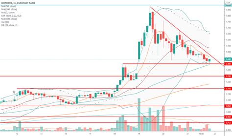 ALBPS Prix De L Action Et Graphique EURONEXT ALBPS TradingView