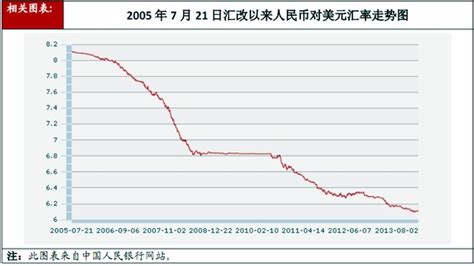 数据简报1950年以来人民币兑美元汇率变化及大事一览 中国经济网——国家经济门户