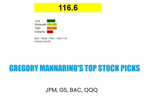 Top Stock Picks. - by Gregory Mannarino