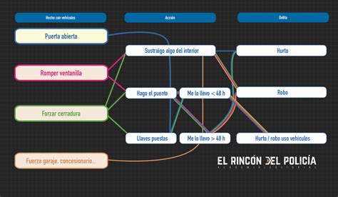 Diferencias y ejemplos entre hurto y robo El Rincón del Policía