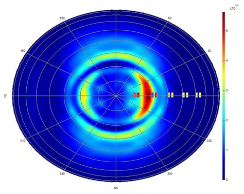 Far Field Projections In FDTD Overview Ansys Optics