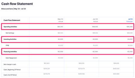 Cash Flow Vs Earnings Whats The Difference Finmark