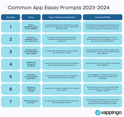 Common App Essay Prompts 2024-25 - Ange Maureen