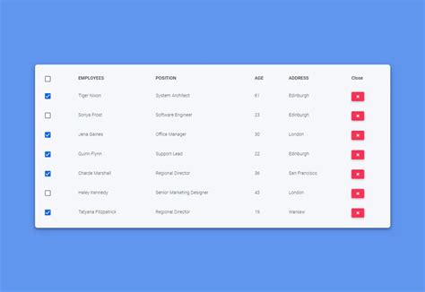 10 Bootstrap Tables Free Examples Easy Customization