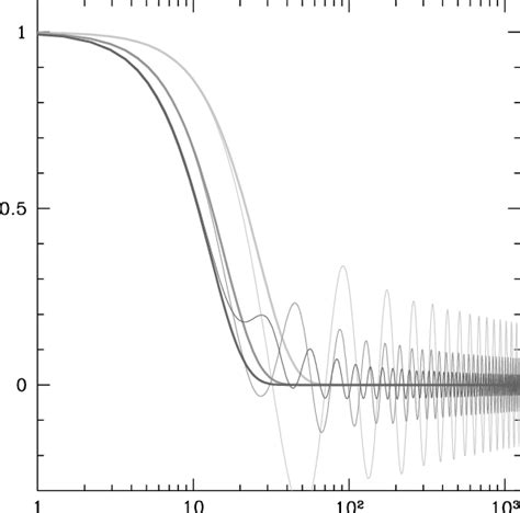 Solutions To Equations 2 For Our Fiducial Model At Z 4 Light