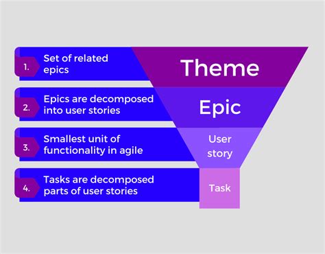 What is an Epic? (Definition and Examples) | Glossary