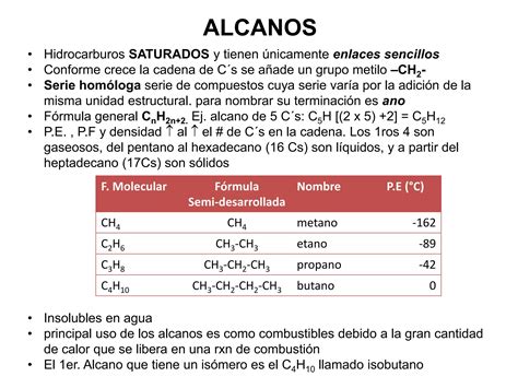 Hidrocarburos Alifaticos Ppt