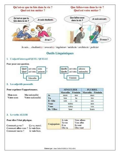 French Language Lessons French Lessons French Teaching Resources