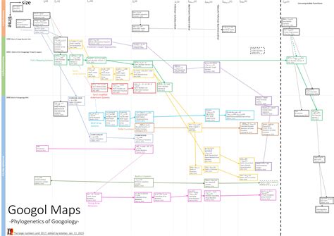 User Blogkoteitangoogol Map Phylogenetics Of Googology Googology