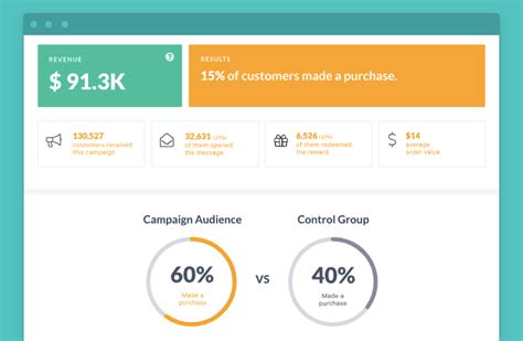 Customer Engagement Done Right: Introducing Thanx Campaigns | Thanx