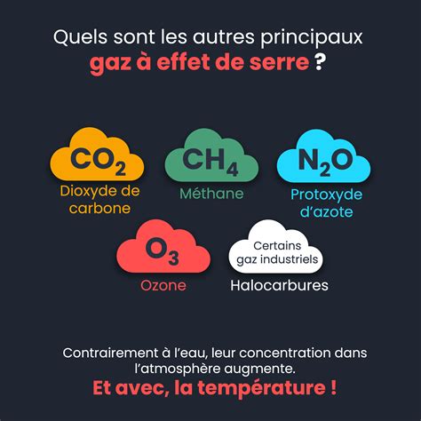 Enfin Comprendre Les Gaz Effet De Serre Et Le R Le Qu Ils Jouent L