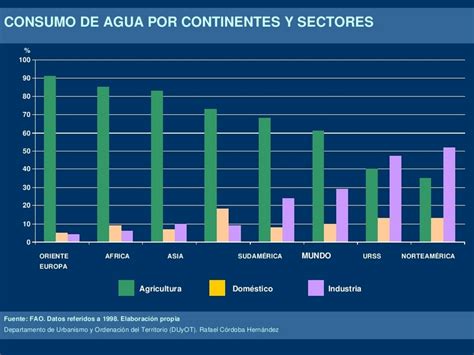 Cambio Global Biodiversidad Y Bienestar Humano Limite Planetario Distribución Y Consumo Del