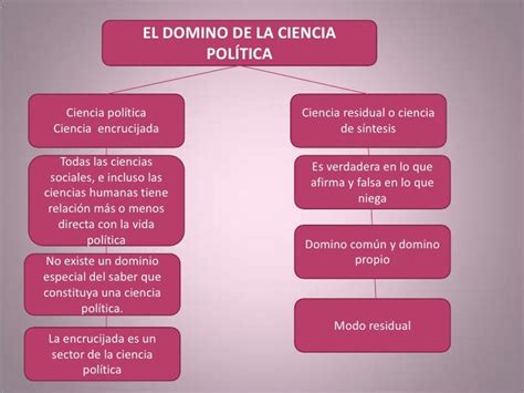 Ciencias Politica Nocion De Ciencia Politica