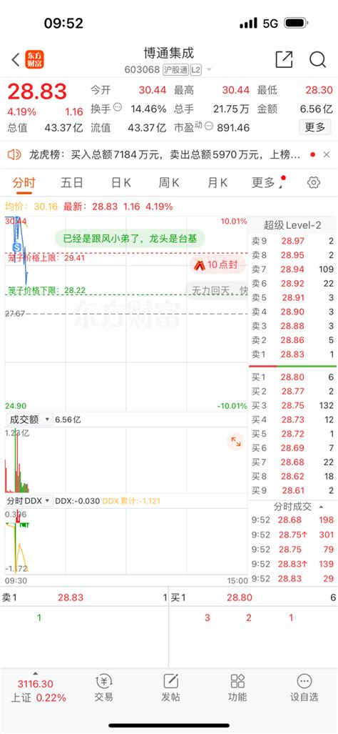 出来了兄弟们，在回封也不羡慕了，祝留下的兄弟发财！博通集成603068股吧东方财富网股吧