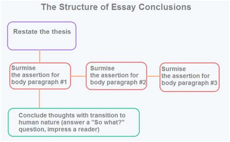 Toefl Independent Writing Strategies Better Toefl Scores Blog