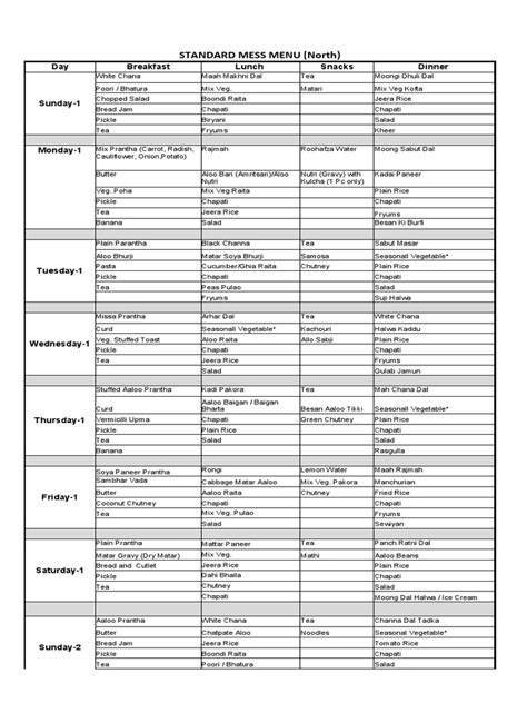 Standard North Mess Menu Pdf Pickling Chutney