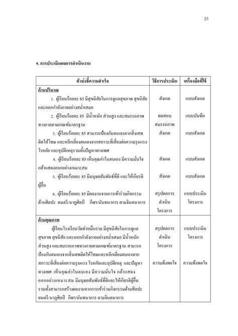 โครงการพ ฒนาผ เร ยน PDF