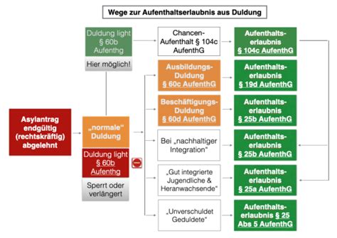 Chancen Aufenthalt Alle Infos Und Details Zu C Aufenthg Berlin