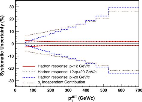 Figure From Measurement Of The Inclusive Jet Cross Section At The