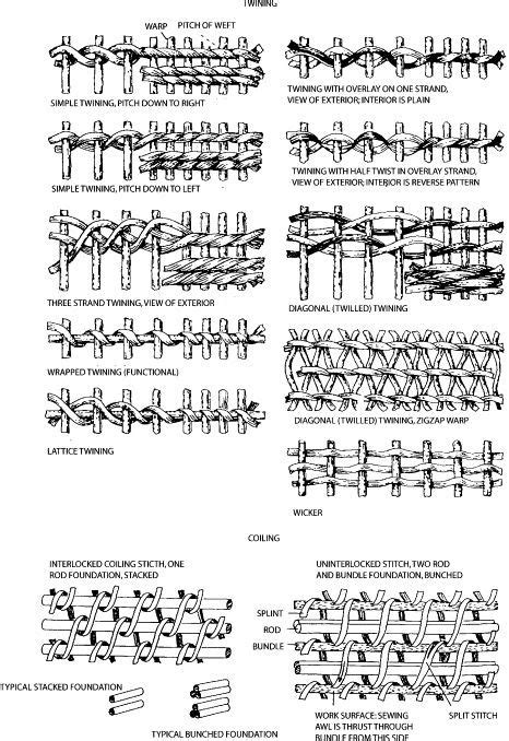 Different Types of Metal Structures Diagram