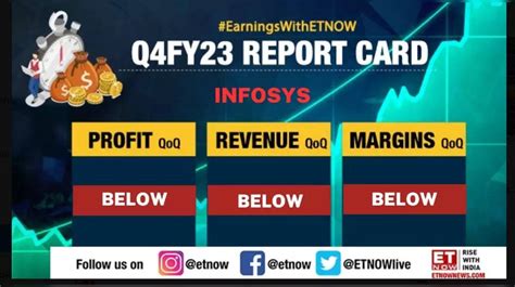 Infosys Q4 Results Announced Check Key Highlights Final Dividend