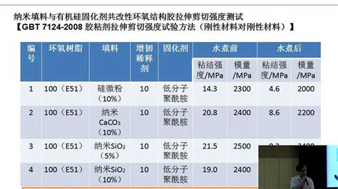 有机硅改性环氧树脂技术途径与性能腾讯视频