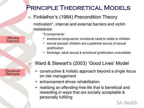 Ppt Owenia House Specialist Rehabilitation Service For Sex Offending December 2012 Powerpoint