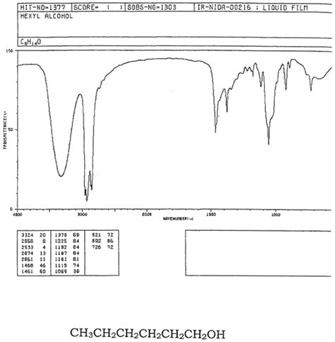 Isopentyl Propionate Ir Spectrum Labeled